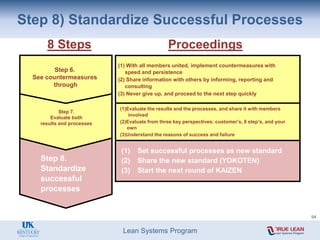 Lean Systems Program
Step 8) Standardize Successful Processes
Step 7.
Evaluate both
results and processes
(1)Evaluate the results and the processes, and share it with members
involved
(2)Evaluate from three key perspectives: customer’s, 8 step’s, and your
own
(3)Understand the reasons of success and failure
8 Steps Proceedings
Step 8.
Standardize
successful
processes
(1) Set successful processes as new standard
(2) Share the new standard (YOKOTEN)
(3) Start the next round of KAIZEN
(1) With all members united, implement countermeasures with
speed and persistence
(2) Share information with others by informing, reporting and
consulting
(3) Never give up, and proceed to the next step quickly
Step 6.
See countermeasures
through
94
 
