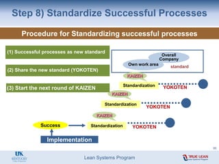 Lean Systems Program
Step 8) Standardize Successful Processes
Procedure for Standardizing successful processes
Standardization
Success
Implementation
YOKOTEN
Overall
Company
Own work area
standard
KAIZEN
YOKOTEN
YOKOTEN
KAIZEN
KAIZEN
Standardization
Standardization
(1) Successful processes as new standard
(2) Share the new standard (YOKOTEN)
(3) Start the next round of KAIZEN
95
 