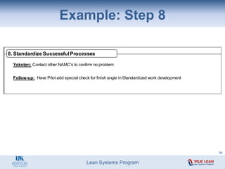 Lean Systems Program
Example: Step 8
Yokoten: Contact other NAMC's to confirm no problem
Follow-up: Have Pilot add special check for finish angle in Standardized work development
8. Standardize SuccessfulProcesses
99
 