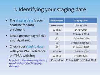 8 Steps to Auto Enrolment | PPT