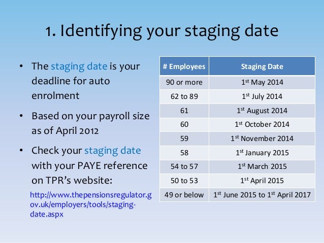 8 Steps to Auto Enrolment
