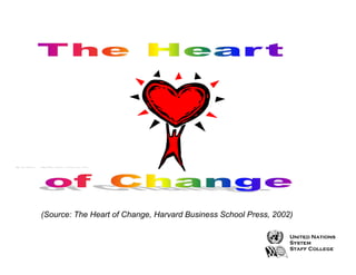 (Source: The Heart of Change, Harvard Business School Press, 2002)

 