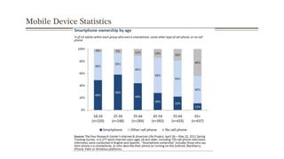 Mobile Device Statistics
 