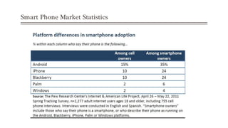 Smart Phone Market Statistics
 