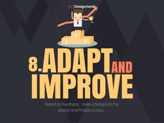 Adapt and improve:
Based on feedback,
make changes to the
design and finalize a
copy.
 