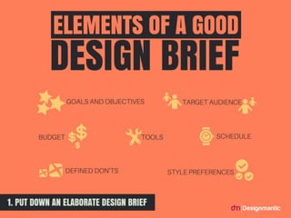 Elements of a good design brief.
 