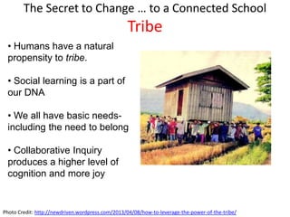 The Secret to Change … to a Connected School

Tribe
• Humans have a natural
propensity to tribe.
• Social learning is a part of
our DNA
• We all have basic needsincluding the need to belong
• Collaborative Inquiry
produces a higher level of
cognition and more joy

Photo Credit: http://newdriven.wordpress.com/2013/04/08/how-to-leverage-the-power-of-the-tribe/

 