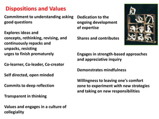 Dispositions and Values
Commitment to understanding asking Dedication to the
good questions
ongoing development
of expertise
Explores ideas and
concepts, rethinking, revising, and
Shares and contributes
continuously repacks and
unpacks, resisting
urges to finish prematurely
Engages in strength-based approaches
and appreciative inquiry
Co-learner, Co-leader, Co-creator
Demonstrates mindfulness
Self directed, open minded
Willingness to leaving one's comfort
Commits to deep reflection
zone to experiment with new strategies
and taking on new responsibilities
Transparent in thinking
Values and engages in a culture of
collegiality

 