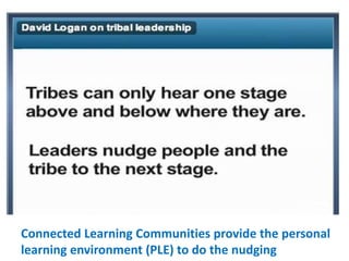 Connected Learning Communities provide the personal
learning environment (PLE) to do the nudging

 