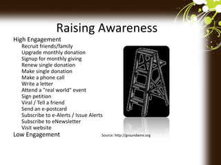 Raising Awareness
High Engagement
Recruit friends/family
Upgrade monthly donation
Signup for monthly giving
Renew single donation
Make single donation
Make a phone call
Write a letter
Attend a "real world" event
Sign petition
Viral / Tell a friend
Send an e-postcard
Subscribe to e-Alerts / Issue Alerts
Subscribe to eNewsletter
Visit website
Low Engagement Source: http://groundwire.org
 