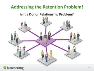 Addressing the Retention Problem!
Is it a Donor Relationship Problem?
29
 