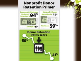 Visit www.HelpforSmallNonProfits.com/goldmine
to request your Fundraising Training Gold-Mine!
*Just $19.95 for shipping
 