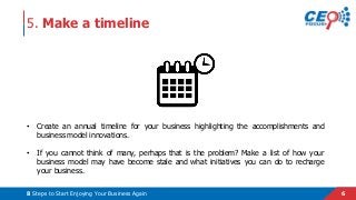 68 Steps to Start Enjoying Your Business Again
5. Make a timeline
• Create an annual timeline for your business highlighti...