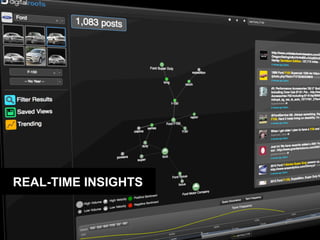 REAL-TIME INSIGHTS
 