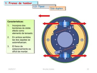 16/02/17 Nicolás Colado 19
Características:
1. Incorpora dos
bombines de doble
efecto como
elemento de tensado.
2. En ambos sentidos
las dos zapatas se
autorrefuerzan.
3. El freno de
estacionamiento es
difícil de montar.
Características:
1. Incorpora dos
bombines de doble
efecto como
elemento de tensado.
2. En ambos sentidos
las dos zapatas se
autorrefuerzan.
3. El freno de
estacionamiento es
difícil de montar.
1. Frenos de tambor1. Frenos de tambor
1.3 Tipos:1.3 Tipos:
Dúo duplex.Dúo duplex.
 