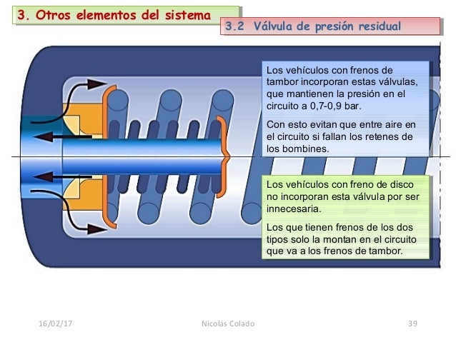 Presion sistema de frenos