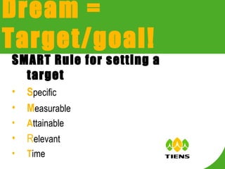 Dream = Target/goal! SMART Rule for setting a target S pecific  M easurable  A ttainable R elevant T ime 