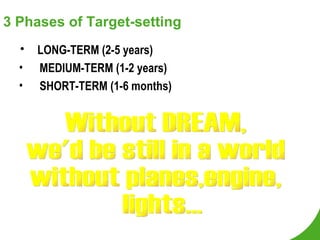 3 Phases of Target-setting LONG-TERM (2-5 years) MEDIUM-TERM (1-2 years) SHORT-TERM (1-6 months) Without DREAM, we'd be still in a world  without planes,engine, lights... 