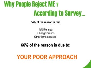 Why People Reject ME  ?   According to Survey… 34% of the reason is that left the area Change brands Other lame excuses  66% of the reason is due to : YOUR POOR APPROACH 