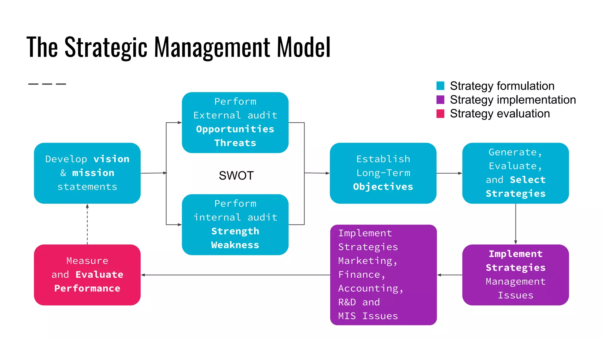 (8) Strategic management | PDF