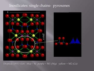 Single Chain Inosilicate silicate structure | PPT
