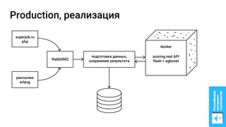 Production, реализация
 