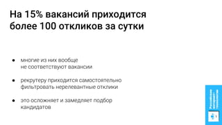 ● многие из них вообще
не соответствуют вакансии
● рекрутеру приходится самостоятельно
фильтровать нерелевантные отклики
● это осложняет и замедляет подбор
кандидатов
На 15% вакансий приходится
более 100 откликов за сутки
 