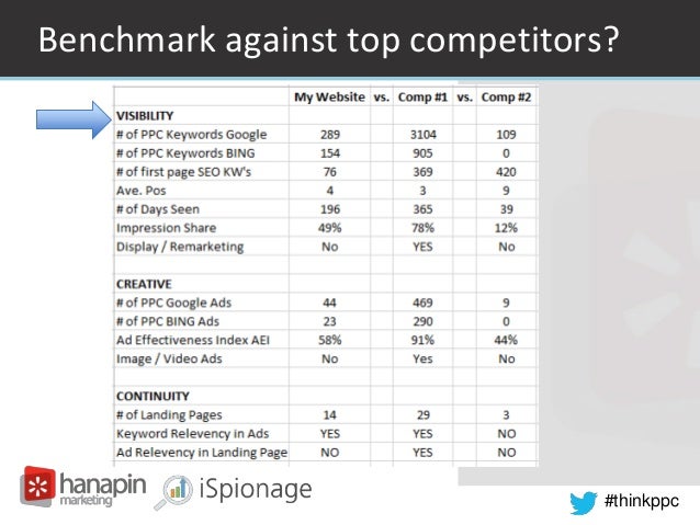 benchmark competitors