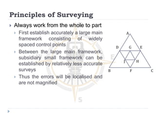 Principles of Surveying
 Always work from the whole to part
 First establish accurately a large main
framework consisting of widely
spaced control points
 Between the large main framework,
subsidiary small framework can be
established by relatively less accurate
surveys
 Thus the errors will be localised and
are not magnified
A
D G E
J H
B F C
 