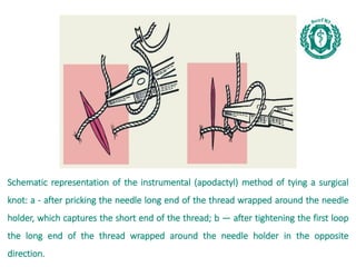 №8 Suturing a wound.Surgical instruments and Suturing a Wound | PDF