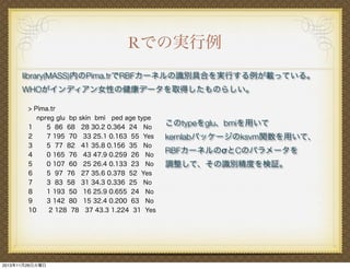Rでの実行例
library(MASS)内のPima.trでRBFカーネルの識別具合を実行する例が載っている。
WHOがインディアン女性の健康データを取得したものらしい。
> Pima.tr
npreg glu bp skin bmi ped age type
1
5 86 68 28 30.2 0.364 24 No
2
7 195 70 33 25.1 0.163 55 Yes
3
5 77 82 41 35.8 0.156 35 No
4
0 165 76 43 47.9 0.259 26 No
5
0 107 60 25 26.4 0.133 23 No
6
5 97 76 27 35.6 0.378 52 Yes
7
3 83 58 31 34.3 0.336 25 No
8
1 193 50 16 25.9 0.655 24 No
9
3 142 80 15 32.4 0.200 63 No
10
2 128 78 37 43.3 1.224 31 Yes

2013年11月26日火曜日

このtypeをglu、bmiを用いて
kernlabパッケージのksvm関数を用いて、
RBFカーネルのσとCのパラメータを
調整して、その識別精度を検証。

 