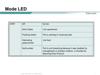 Mode LED




     © 2004, Cisco Systems, Inc. All rights reserved.   7
 