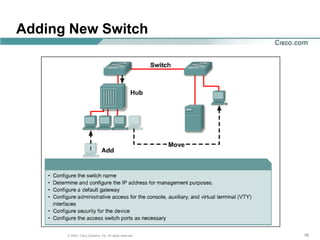 Adding New Switch




      © 2004, Cisco Systems, Inc. All rights reserved.   58
 