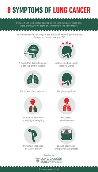 8 symptoms of lung cancer