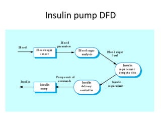 Insulin pump DFD
 