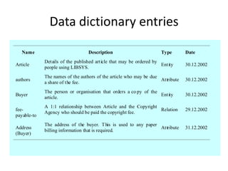 Data dictionary entries

   Name                           Description                        Type       Date
             Details of the published article that may be ordered by
Article                                                              Entity     30.12.2002
             people using LIBSYS.
             The names of the authors of the article who may be due
authors                                                             Attribute   30.12.2002
             a share of the fee.
             The person or organisation that orders a co py of the
Buyer                                                              Entity       30.12.2002
             article.
             A 1:1 relationship between Article and the Copyright
fee-                                                              Relation      29.12.2002
             Agency who should be paid the copyright fee.
payable-to
             The address of the buyer. T his is used to any paper
Address                                                           Attribute     31.12.2002
             billing information that is required.
(Buyer)
 