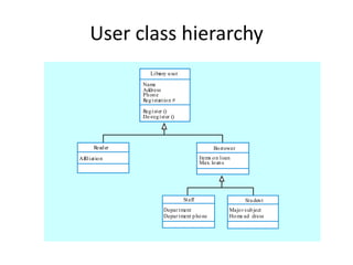 User class hierarchy
                   Libr u ser
                      ary

                Name
                Address
                Ph on e
                Reg istratio n #

                Reg ister ()
                De-reg ister ()




      Read er                                    Bo rrower
Af
 filiatio n                                Items o n loan
                                           Max. lo an s




                                   Staff                       Stu den t
                          Depar tment                   Majo r s ub ject
                          Depar tment p ho ne           Ho me ad dress
 