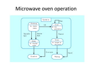 8 system models (1) | PPTX