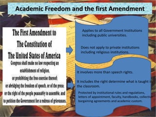 Applies to all Government Institutions
including public universities.
Does not apply to private institutions
including religious institutions.
It involves more than speech rights.
It includes the right determine what is taught in
the classroom.
Protected by institutional rules and regulations,
letters of appointment, faculty, handbooks, collective
bargaining agreements and academic custom.
 