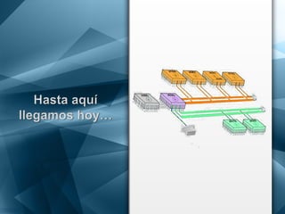 Modulo 1 - Qué es un Software Educativo