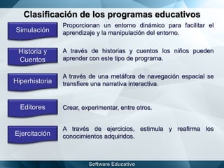 Clasificación de los programas educativos
Simulación
Proporcionan un entorno dinámico para facilitar el
aprendizaje y la manipulación del entorno.
Historia y
Cuentos
A través de historias y cuentos los niños pueden
aprender con este tipo de programa.
Hiperhistoria
A través de una metáfora de navegación espacial se
transfiere una narrativa interactiva.
Editores Crear, experimentar, entre otros.
Ejercitación
A través de ejercicios, estimula y reafirma los
conocimientos adquiridos.
 