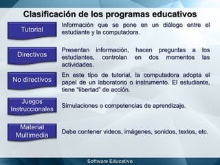 Clasificación de los programas educativos
Tutorial
Información que se pone en un diálogo entre el
estudiante y la computadora.
Directivos
Presentan información, hacen preguntas a los
estudiantes, controlan en dos momentos las
actividades.
No directivos
En este tipo de tutorial, la computadora adopta el
papel de un laboratorio o instrumento. El estudiante,
tiene “libertad” de acción.
Juegos
Instruccionales
Simulaciones o competencias de aprendizaje.
Material
Multimedia
Debe contener videos, imágenes, sonidos, textos, etc.
 