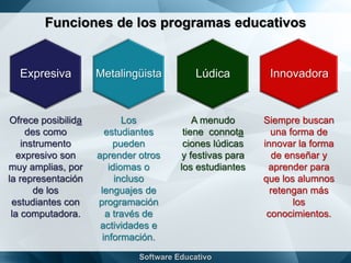 Funciones de los programas educativos
Expresiva
Ofrece posibilida
des como
instrumento
expresivo son
muy amplias, por
la representación
de los
estudiantes con
la computadora.
Metalingüista
Los
estudiantes
pueden
aprender otros
idiomas o
incluso
lenguajes de
programación
a través de
actividades e
información.
Lúdica
A menudo
tiene connota
ciones lúdicas
y festivas para
los estudiantes
Innovadora
Siempre buscan
una forma de
innovar la forma
de enseñar y
aprender para
que los alumnos
retengan más
los
conocimientos.
 