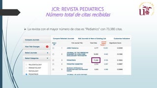  La revista con el mayor número de citas es “Pediatrics” con 73,380 citas.
 