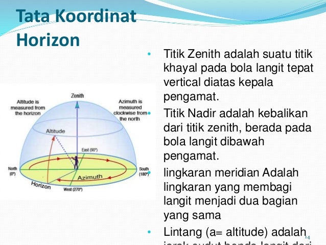 tata koordinat benda langit (astronomi)