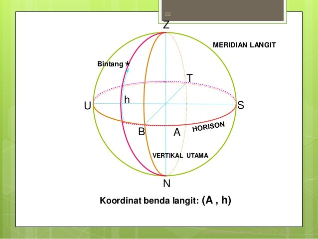 tata koordinat benda langit (astronomi)