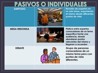 SIMPOSIO Reunión de expertos en
un solo tema, exponiendo
el mismo desde diferentes
puntos de vista
MESA REDONDA Platica entre expertos
conocedores de un tema
especifico frente una
audiencia, donde
abordaran puntos
relevantes del mismo y
llegaran a acuerdos
DEBATE Grupo de personas
conocedoras de un
mismo tema pero con
puntos de vista
diferentes.
 