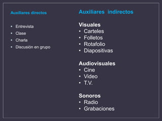 Auxiliares directos
 Entrevista
 Clase
 Charla
 Discusión en grupo
Auxiliares indirectos
Visuales
• Carteles
• Folletos
• Rotafolio
• Diapositivas
Audiovisuales
• Cine
• Video
• T.V.
Sonoros
• Radio
• Grabaciones
 