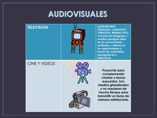 TELEVISION AUXILIAR MAS
UTILIZADO, LLAMATIVO,
CREATIVO, INTERACTIVO.
A través de imágenes y
sonidos persigue influir
en el conocimiento,
actitudes y valores en
los espectadores a
través de contenidos
pedagógicos y
didácticos
CINE Y VIDEOS
Proyectar para
complementar
charlas o temas
expuestos. Son
medios globalizados
y no requieren de
mucho tiempo para
transmitir un tema de
manera satisfactoria.
 