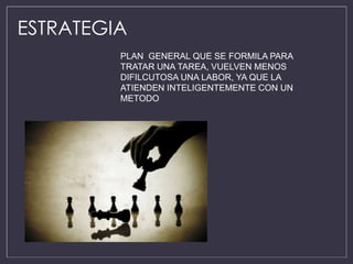 ESTRATEGIA
PLAN GENERAL QUE SE FORMILA PARA
TRATAR UNA TAREA, VUELVEN MENOS
DIFILCUTOSA UNA LABOR, YA QUE LA
ATIENDEN INTELIGENTEMENTE CON UN
METODO
 